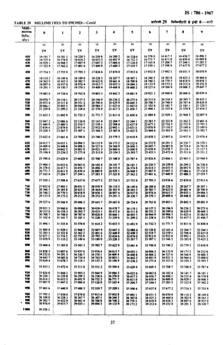 K&H -03スポーツスターそら豆シート 786 conversion factors | PDF