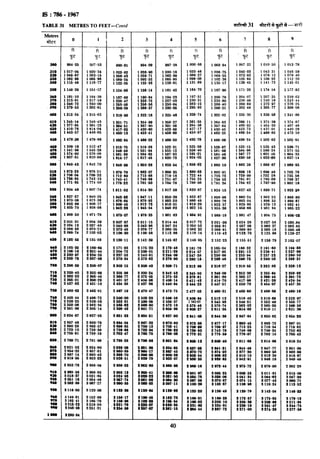 786 conversion factors | PDF