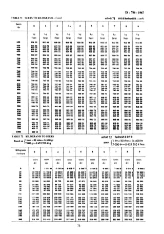 786 conversion factors | PDF