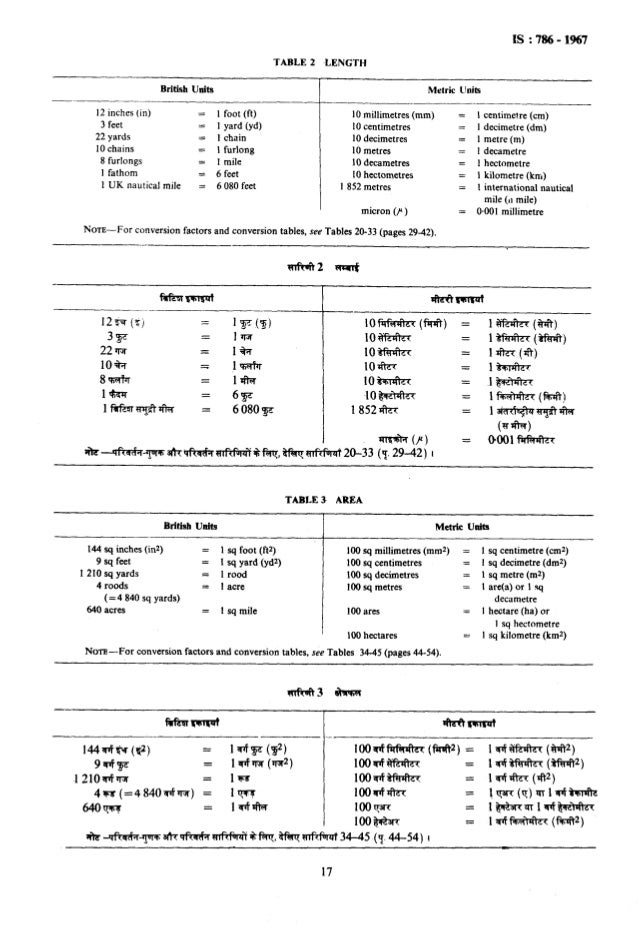 18 metric units of weight conversion chart metric units of weight unit conversion chart