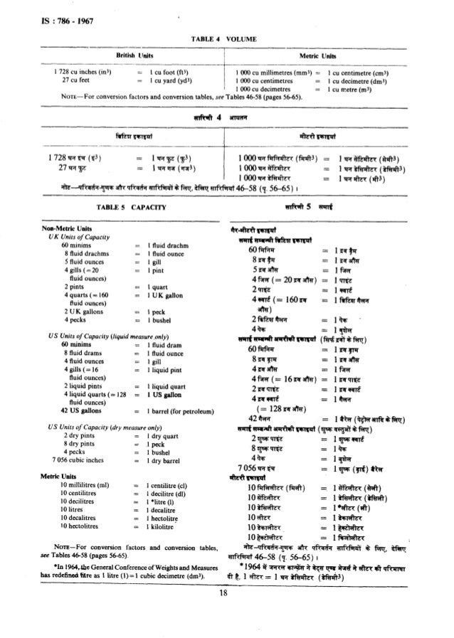hectares to acres table conversion metric factors conversion 786