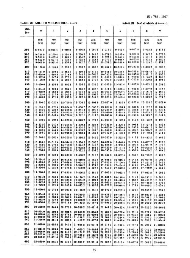 Mil To Micron Conversion Chart