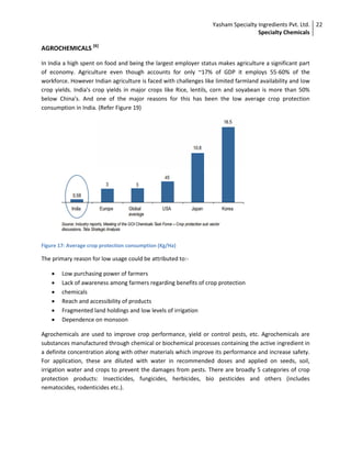 Yasham Specialty Ingredients Pvt. Ltd.
Specialty Chemicals
22
AGROCHEMICALS [6]
In India a high spent on food and being the largest employer status makes agriculture a significant part
of economy. Agriculture even though accounts for only ~17% of GDP it employs 55-60% of the
workforce. However Indian agriculture is faced with challenges like limited farmland availability and low
crop yields. India's crop yields in major crops like Rice, lentils, corn and soyabean is more than 50%
below China's. And one of the major reasons for this has been the low average crop protection
consumption in India. (Refer Figure 19)
Figure 17: Average crop protection consumption (Kg/Ha)
The primary reason for low usage could be attributed to:-
 Low purchasing power of farmers
 Lack of awareness among farmers regarding benefits of crop protection
 chemicals
 Reach and accessibility of products
 Fragmented land holdings and low levels of irrigation
 Dependence on monsoon
Agrochemicals are used to improve crop performance, yield or control pests, etc. Agrochemicals are
substances manufactured through chemical or biochemical processes containing the active ingredient in
a definite concentration along with other materials which improve its performance and increase safety.
For application, these are diluted with water in recommended doses and applied on seeds, soil,
irrigation water and crops to prevent the damages from pests. There are broadly 5 categories of crop
protection products: Insecticides, fungicides, herbicides, bio pesticides and others (includes
nematocides, rodenticides etc.).
 
