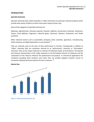 Yasham Specialty Ingredients Pvt. Ltd.
Specialty Chemicals
5
INTRODUCTION
Specialty Chemicals:
Specialty chemicals (also called specialties or effect chemicals) are particular chemical products which
provide wide variety of effects on which many other industry sectors rely.
Some of the categories of specialty chemicals are:
Adhesives, Agrichemicals, Cleaning materials, Cosmetic additives, Construction chemicals, Elastomers,
Flavors, Food additives, Fragrances, Industrial gases, Lubricants, Polymers, Surfactants, and Textile
auxiliaries
Other industrial sectors such as automobile, aerospace, food, cosmetics, agriculture, manufacturing,
textile industries are highly dependent on such products. [1]
They are materials used on the basis of their performance or function. Consequently in addition to
"effect" chemicals they are sometimes referred to as "performance" chemicals or "formulation"
chemicals. They can be unique molecules or mixtures of molecules known as formulations. The physical
and chemical characteristics of the single molecules or the formulated mixtures of molecules and the
composition of the mixtures influence the performance end product. In commercial applications the
companies providing these products more often than not provide targeted customer service to
innovative individual technical solutions for their customers. [2]
Market Size:
Figure 1: Global Specialty Market, $B
 