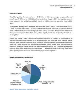 Yasham Specialty Ingredients Pvt. Ltd.
Specialty Chemicals
6
GLOBAL SCENARIO
The global specialty chemicals market is ~ $740 billion in FY11 representing a compounded annual
growth rate of ~3.7% during 2006-11Global market declined sharply in 2009 due to global economic
crisis; however it also quickly bounced back strongly in 2010 to reach the sales value close to 2008
figure.
As reported at the 2004 annual meeting of the Specialized Organic Chemical Sector Association (SOCSA),
a sector association within the U.K.’s Chemical Industries Association, “Whilst the EU specialty chemicals
sector can be modestly optimistic about growth in the coming 12 months, this optimism is tempered by
the ever-increasing competition from China, whose export growth rate in specialty chemicals is a
startling 21%.”
India is also making a major commitment to specialty chemicals. In a speech at the Conference on
Specialty Chemicals: Competitiveness in the New Millennium, July 2003, New Delhi, Shyam S. Bhartia,
chairman of the chemicals committee of the Federation of Indian Chambers of Commerce and Industry,
stated that “[India] must use this opportunity and take the exports growth in the specialty chemicals
industry to more than 50% per annum from the current level of around 20%. Only then can we double
our share in the global chemical industry to nearly 4%. . . . We have the ability to be a large player in the
global specialty chemicals industry and a dominant player in select segments.”
Market by Application/Target Market:
Figure 2: Global Segmentation by products in 2010
 