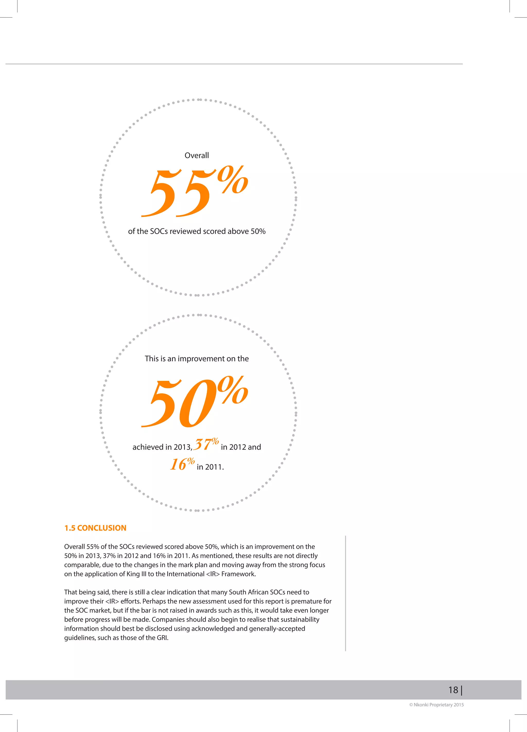 © Nkonki Proprietary 2015
18 |
1.5 CONCLUSION
Overall 55% of the SOCs reviewed scored above 50%, which is an improvement on the
50% in 2013, 37% in 2012 and 16% in 2011. As mentioned, these results are not directly
comparable, due to the changes in the mark plan and moving away from the strong focus
on the application of King III to the International IR Framework.
That being said, there is still a clear indication that many South African SOCs need to
improve their IR efforts. Perhaps the new assessment used for this report is premature for
the SOC market, but if the bar is not raised in awards such as this, it would take even longer
before progress will be made. Companies should also begin to realise that sustainability
information should best be disclosed using acknowledged and generally-accepted
guidelines, such as those of the GRI.
This is an improvement on the
Overall
of the SOCs reviewed scored above 50%
55%
achieved in 2013, 37%
in 2012 and
16%
in 2011.
50%
 