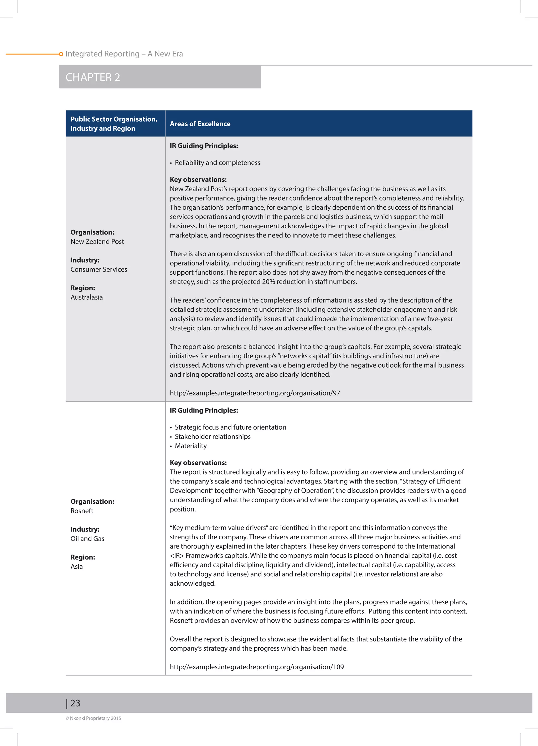 © Nkonki Proprietary 2015
| 23
Integrated Reporting – A New Era
CHAPTER 2
Public Sector Organisation,
Industry and Region
Areas of Excellence
Organisation:
New Zealand Post
Industry:
Consumer Services
Region:
Australasia
IR Guiding Principles:
• Reliability and completeness
Key observations:
New Zealand Post’s report opens by covering the challenges facing the business as well as its
positive performance, giving the reader confidence about the report’s completeness and reliability.
The organisation’s performance, for example, is clearly dependent on the success of its financial
services operations and growth in the parcels and logistics business, which support the mail
business. In the report, management acknowledges the impact of rapid changes in the global
marketplace, and recognises the need to innovate to meet these challenges.
There is also an open discussion of the difficult decisions taken to ensure ongoing financial and
operational viability, including the significant restructuring of the network and reduced corporate
support functions. The report also does not shy away from the negative consequences of the
strategy, such as the projected 20% reduction in staff numbers.
The readers’confidence in the completeness of information is assisted by the description of the
detailed strategic assessment undertaken (including extensive stakeholder engagement and risk
analysis) to review and identify issues that could impede the implementation of a new five-year
strategic plan, or which could have an adverse effect on the value of the group’s capitals.
The report also presents a balanced insight into the group’s capitals. For example, several strategic
initiatives for enhancing the group’s“networks capital”(its buildings and infrastructure) are
discussed. Actions which prevent value being eroded by the negative outlook for the mail business
and rising operational costs, are also clearly identified.
http://examples.integratedreporting.org/organisation/97
Organisation:
Rosneft
Industry:
Oil and Gas
Region:
Asia
IR Guiding Principles:
• Strategic focus and future orientation
• Stakeholder relationships
• Materiality
Key observations:
The report is structured logically and is easy to follow, providing an overview and understanding of
the company’s scale and technological advantages. Starting with the section,“Strategy of Efficient
Development”together with“Geography of Operation”, the discussion provides readers with a good
understanding of what the company does and where the company operates, as well as its market
position.
“Key medium-term value drivers”are identified in the report and this information conveys the
strengths of the company. These drivers are common across all three major business activities and
are thoroughly explained in the later chapters. These key drivers correspond to the International
IR Framework’s capitals. While the company’s main focus is placed on financial capital (i.e. cost
efficiency and capital discipline, liquidity and dividend), intellectual capital (i.e. capability, access
to technology and license) and social and relationship capital (i.e. investor relations) are also
acknowledged.
In addition, the opening pages provide an insight into the plans, progress made against these plans,
with an indication of where the business is focusing future efforts.  Putting this content into context,
Rosneft provides an overview of how the business compares within its peer group.
Overall the report is designed to showcase the evidential facts that substantiate the viability of the
company’s strategy and the progress which has been made.
http://examples.integratedreporting.org/organisation/109
 