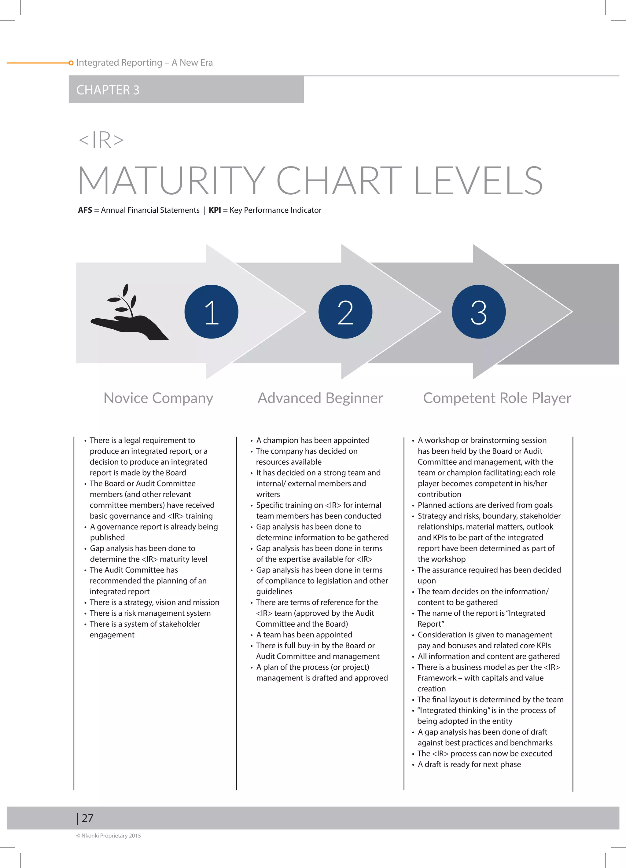 © Nkonki Proprietary 2015
| 27
Integrated Reporting – A New Era
CHAPTER 3
AFS = Annual Financial Statements | KPI = Key Performance Indicator
IR
MATURITY CHART LEVELS
• There is a legal requirement to
produce an integrated report, or a
decision to produce an integrated
report is made by the Board
• The Board or Audit Committee
members (and other relevant
committee members) have received
basic governance and IR training
• A governance report is already being
published
• Gap analysis has been done to
determine the IR maturity level
• The Audit Committee has
recommended the planning of an
integrated report
• There is a strategy, vision and mission
• There is a risk management system
• There is a system of stakeholder
engagement
• A champion has been appointed
• The company has decided on
resources available
• It has decided on a strong team and
internal/ external members and
writers
• Specific training on IR for internal
team members has been conducted
• Gap analysis has been done to
determine information to be gathered
• Gap analysis has been done in terms
of the expertise available for IR
• Gap analysis has been done in terms
of compliance to legislation and other
guidelines
• There are terms of reference for the
IR team (approved by the Audit
Committee and the Board)
• A team has been appointed
• There is full buy-in by the Board or
Audit Committee and management
• A plan of the process (or project)
management is drafted and approved
• A workshop or brainstorming session
has been held by the Board or Audit
Committee and management, with the
team or champion facilitating; each role
player becomes competent in his/her
contribution
• Planned actions are derived from goals
• Strategy and risks, boundary, stakeholder
relationships, material matters, outlook
and KPIs to be part of the integrated
report have been determined as part of
the workshop
• The assurance required has been decided
upon
• The team decides on the information/
content to be gathered
• The name of the report is“Integrated
Report”
• Consideration is given to management
pay and bonuses and related core KPIs
• All information and content are gathered
• There is a business model as per the IR
Framework – with capitals and value
creation
• The final layout is determined by the team
• “Integrated thinking”is in the process of
being adopted in the entity
• A gap analysis has been done of draft
against best practices and benchmarks
• The IR process can now be executed
• A draft is ready for next phase
Novice Company Advanced Beginner Competent Role Player
1 2 3
 