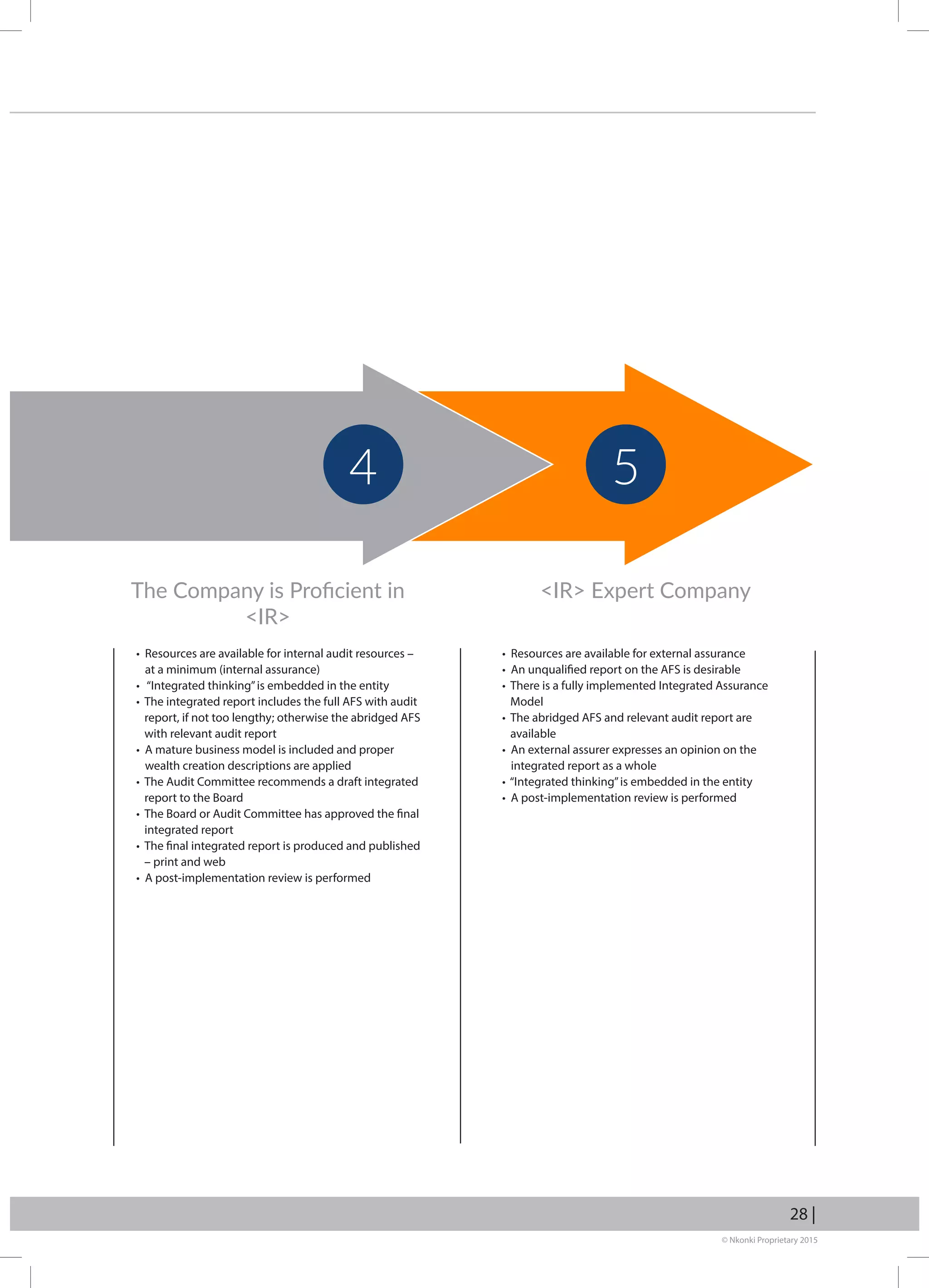 © Nkonki Proprietary 2015
28 |
• Resources are available for internal audit resources –
at a minimum (internal assurance)
• “Integrated thinking”is embedded in the entity
• The integrated report includes the full AFS with audit
report, if not too lengthy; otherwise the abridged AFS
with relevant audit report
• A mature business model is included and proper
wealth creation descriptions are applied
• The Audit Committee recommends a draft integrated
report to the Board
• The Board or Audit Committee has approved the final
integrated report
• The final integrated report is produced and published
– print and web
• A post-implementation review is performed
• Resources are available for external assurance
• An unqualified report on the AFS is desirable
• There is a fully implemented Integrated Assurance
Model
• The abridged AFS and relevant audit report are
available
• An external assurer expresses an opinion on the
integrated report as a whole
• “Integrated thinking”is embedded in the entity
• A post-implementation review is performed
The Company is Proficient in
IR
IR Expert Company
4 5
 