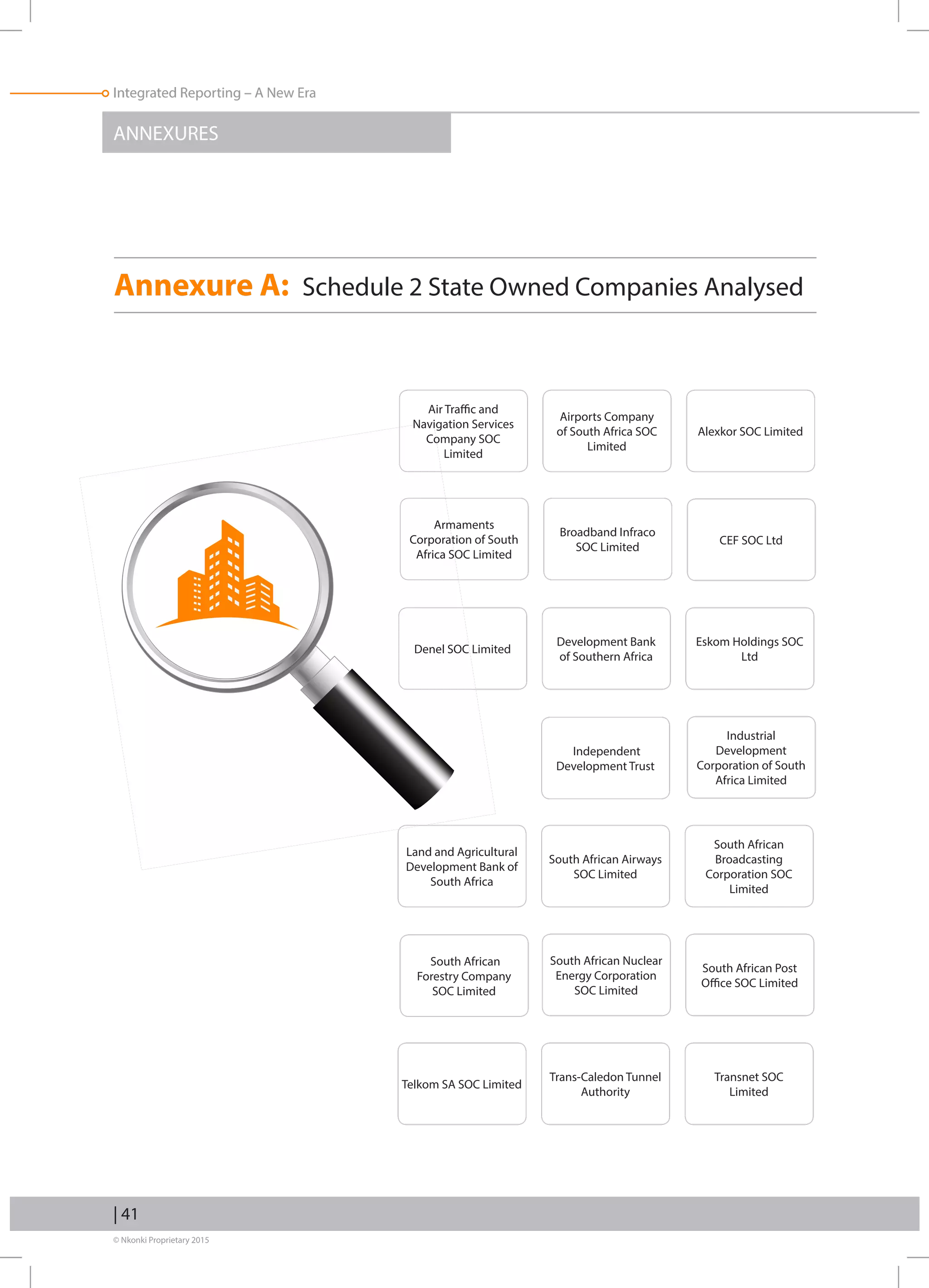 Integrated Reporting – A New Era
© Nkonki Proprietary 2015
| 41
Annexure A: Schedule 2 State Owned Companies Analysed
ANNEXURES
Air Traffic and
Navigation Services
Company SOC
Limited
Airports Company
of South Africa SOC
Limited
Alexkor SOC Limited
Armaments
Corporation of South
Africa SOC Limited
Broadband Infraco
SOC Limited
CEF SOC Ltd
Denel SOC Limited
Development Bank
of Southern Africa
Eskom Holdings SOC
Ltd
Independent
Development Trust
Industrial
Development
Corporation of South
Africa Limited
Land and Agricultural
Development Bank of
South Africa
South African Airways
SOC Limited
South African
Broadcasting
Corporation SOC
Limited
South African
Forestry Company
SOC Limited
South African Nuclear
Energy Corporation
SOC Limited
South African Post
Office SOC Limited
Telkom SA SOC Limited
Trans-Caledon Tunnel
Authority
Transnet SOC
Limited
 