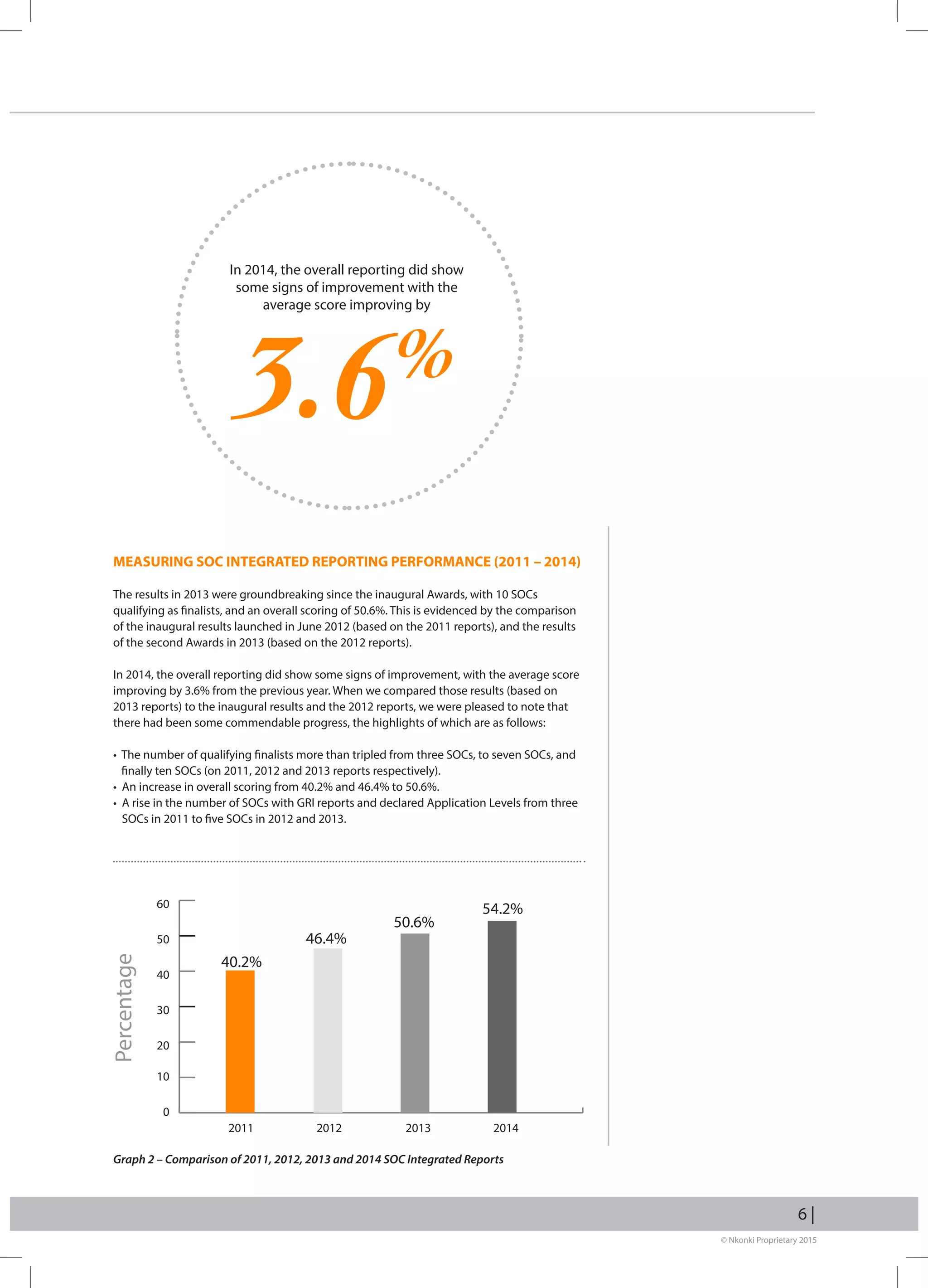 © Nkonki Proprietary 2015
6 |
MEASURING SOC INTEGRATED REPORTING PERFORMANCE (2011 – 2014)
The results in 2013 were groundbreaking since the inaugural Awards, with 10 SOCs
qualifying as finalists, and an overall scoring of 50.6%. This is evidenced by the comparison
of the inaugural results launched in June 2012 (based on the 2011 reports), and the results
of the second Awards in 2013 (based on the 2012 reports).
In 2014, the overall reporting did show some signs of improvement, with the average score
improving by 3.6% from the previous year. When we compared those results (based on
2013 reports) to the inaugural results and the 2012 reports, we were pleased to note that
there had been some commendable progress, the highlights of which are as follows:
• The number of qualifying finalists more than tripled from three SOCs, to seven SOCs, and
finally ten SOCs (on 2011, 2012 and 2013 reports respectively).
• An increase in overall scoring from 40.2% and 46.4% to 50.6%.
• A rise in the number of SOCs with GRI reports and declared Application Levels from three
SOCs in 2011 to five SOCs in 2012 and 2013.
Graph 2 – Comparison of 2011, 2012, 2013 and 2014 SOC Integrated Reports
In 2014, the overall reporting did show
some signs of improvement with the
average score improving by
3.6%
Percentage
0
10
20
30
40
50
60
2011 2012 2013 2014
40.2%
46.4%
50.6%
54.2%
 