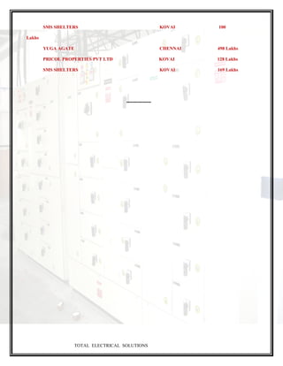 SMS SHELTERS KOVAI 100
Lakhs
YUGA AGATE CHENNAI 498 Lakhs
PRICOL PROPERTIES PVT LTD KOVAI 128 Lakhs
SMS SHELTERS KOVAI 169 Lakhs
----------------
TOTAL ELECTRICAL SOLUTIONS
 