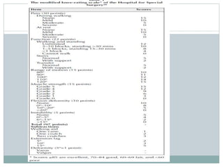 Comparative study of functional outcome of lateral locking plate ...
