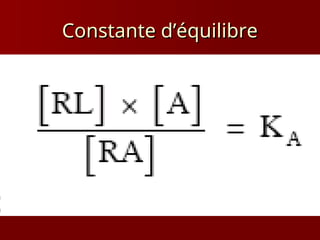 Constante d’équilibre
Constante d’équilibre
 