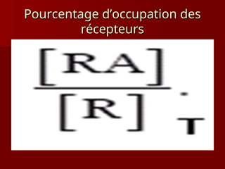 Pourcentage d’occupation des
Pourcentage d’occupation des
récepteurs
récepteurs
 