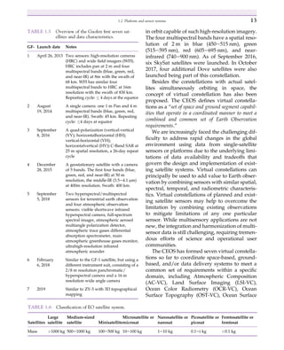 Advanced remote sensing terrestrial information extraction and ...
