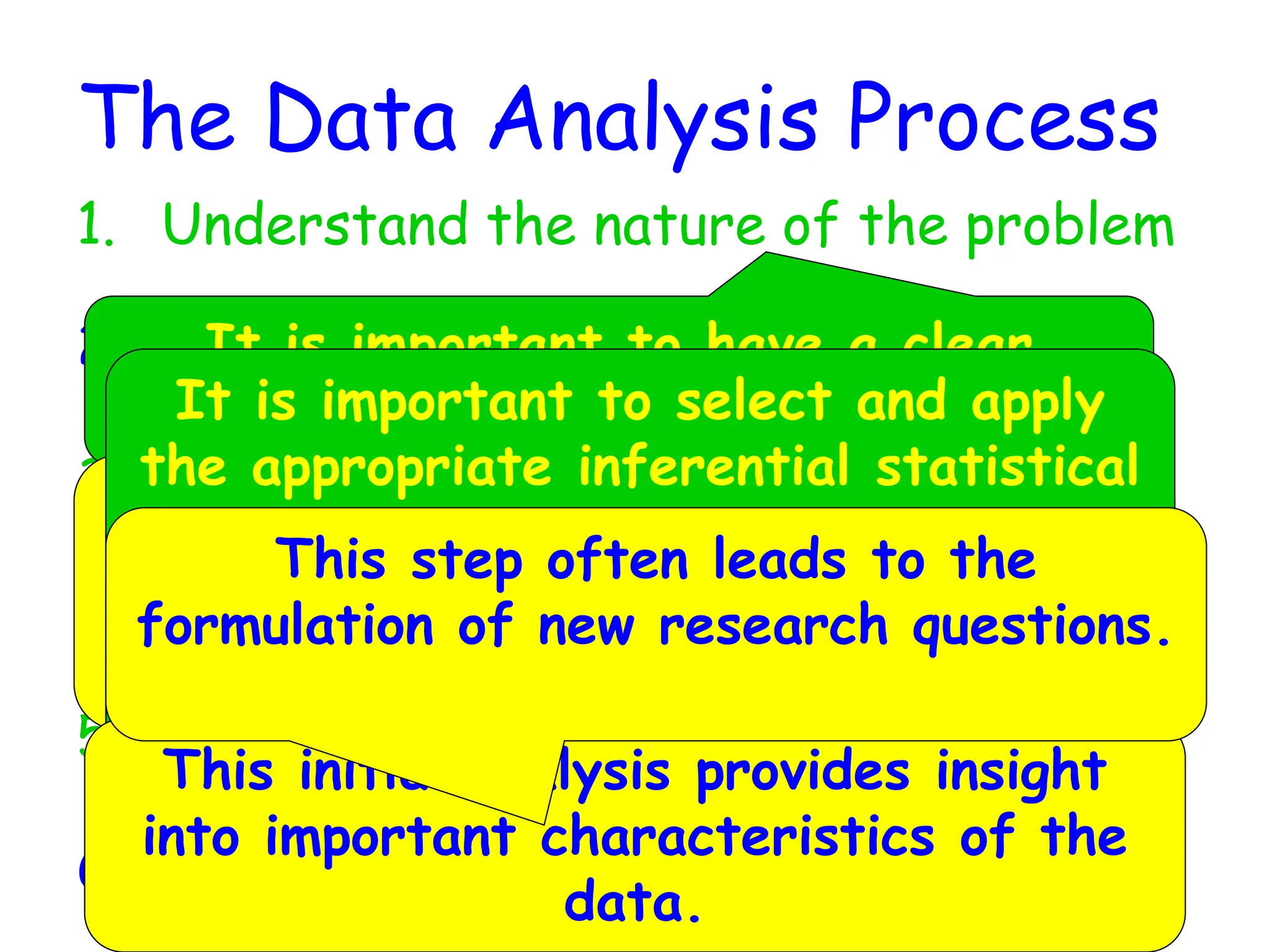 The Data Analysis Process
1. Understand the nature of the problem
2. Decide what to measure and how to
measure it
3. Collect data
4. Summarize data and perform
preliminary analysis
5. Perform formal analysis
6. Interpret results
It is important to have a clear
direction before gathering data.
It is important to carefully define the
variables to be studied and to develop
appropriate methods for determining
their values.
It is important to understand how
data is collected because the type of
analysis that is appropriate depends
on how the data was collected!
This initial analysis provides insight
into important characteristics of the
data.
It is important to select and apply
the appropriate inferential statistical
methods
This step often leads to the
formulation of new research questions.
 