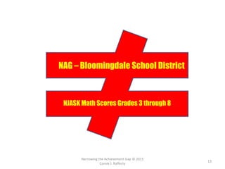 Narrowing the Achievement Gap © 2015
Carole J. Rafferty
13
NAG – Bloomingdale School District
NJASK Math Scores Grades 3 through 8
 