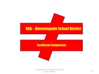 Narrowing the Achievement Gap © 2015
Carole J. Rafferty
38
NAG – Bloomingdale School District
Enrollment Comparison
 