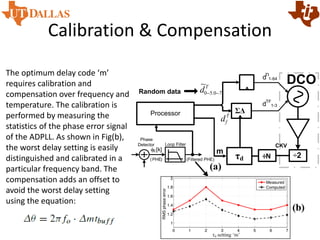 Calibration & Compensation
The optimum delay code ‘m’
requires calibration and
compensation over frequency and
temperature. The calibration is
performed by measuring the
statistics of the phase error signal
of the ADPLL. As shown in Fig(b),
the worst delay setting is easily
distinguished and calibrated in a
particular frequency band. The
compensation adds an offset to
avoid the worst delay setting
using the equation:
Random data
CKV
m
DCO
ΣΔ
÷N ÷2τd
T
d 70.50
~

dTI
1-64
dTF
1-3
Phase
Detector
E[k]
Loop Filter
(PHE) (Filtered PHE)
Processor T
df
(a)
(b)
 
