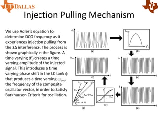 Injection Pulling Mechanism
We use Adler’s equation to
determine DCO frequency as it
experiences injection pulling from
the ΣΔ interference. The process is
shown graphically in the figure. A
time varying dT
f creates a time
varying amplitude of the injected
signal. This introduces a time
varying phase shift in the LC tank ϕ
that produces a time varying ωout,
the frequency of the composite
oscillator vector, in order to Satisfy
Barkhausen Criteria for oscillation.
(a)
ωout
ϕ
dT
f
Iinj
t
dT
f
9400 9450 9500 9550 9600 9650 9700 9750 9800 9850 9900
0
0.1
0.2
0.3
0.4
0.5
0.6
0.7
0.8
0.9
1
9400 9450 9500 9550 9600 9650 9700 9750 9800 9850 9900
0
50
100
150
200
250
300
350
t
Iinj
9400 9450 9500 9550 9600 9650 9700 9750 9800 9850 9900
0
50
100
150
200
250
300
350
t
ϕ
9400 9450 9500 9550 9600 9650 9700 9750 9800 9850 9900
0
50
100
150
200
250
300
350
t
ωout
(b)
(f) (c)
(e)
(d)
Vosc
ItankIosc
Iinj
ϕ(t)
θ(t)
Iinj=Ir*Iosc
Itank
’
ϕ(t)’
’
Iinj
(g)
 