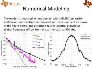 Numerical Modeling
The model is simulated in time domain with a GMSK test vector
and the output spectrum is compared with measurement as shown
in the figure below. The distortion causes ‘spectral growth’ at
critical frequency offsets from the carrier such as 400 kHz.
10
5
10
6
10
7
-160
-150
-140
-130
-120
-110
-100
-90
-80
Frequency offset from carrier [Hz]
PhaseNoise[dBc/Hz]

R,out

TDC,out

V,out

P,out
Composite
1909.4 1909.6 1909.8 1910 1910.2
-80
-70
-60
-50
-40
-30
-20
-10
0
Frequency [MHz]
Power[dBm]/30kHz
Ideal
Simulated
Measured
 