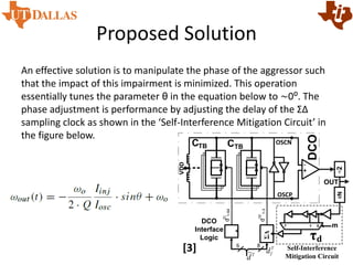 Proposed Solution
An effective solution is to manipulate the phase of the aggressor such
that the impact of this impairment is minimized. This operation
essentially tunes the parameter θ in the equation below to ~0⁰. The
phase adjustment is performance by adjusting the delay of the ΣΔ
sampling clock as shown in the ‘Self-Interference Mitigation Circuit’ in
the figure below.
OUT
017 m
DCO
DCO
Interface
Logic
CTBCTB
ΣΔ
÷N÷2
OSCP
OSCN
Self-Interference
Mitigation Circuit
τd
T
d
~
dTI
1-64
dTF
1-3
T
df
+
-
VDD
6 8
[3]
 