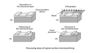 Processing steps of typical surface micromachining
 