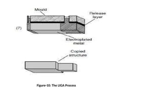 Figure-10: The LIGA Process
 