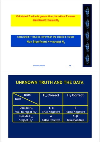 Calculated F value is greater than the critical F values
Significant >>>reject H0
Elementary statistics 19
Calculated F value is lower than the critical F values
Non Significant >>>accept H0
α = significance level
1- β = power
Truth
Data
H0 Correct HA Correct
Decide H0
“fail to reject H0”
1- α
True Negative
β
False Negative
Decide HA
“reject H0”
α
False Positive
1- β
True Positive
 