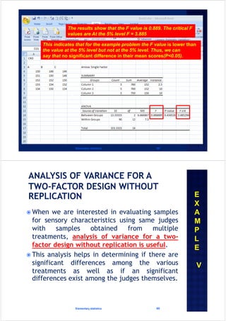 Elementary statistics 59
The results show that the F value is 0.889. The critical F
values are At the 5% level F = 3.885
This indicates that for the example problem the F value is lower than
the value at the 5% level but not at the 5% level. Thus, we can
say that no significant difference in their mean scores(P<0.05).
 When we are interested in evaluating samples
for sensory characteristics using same judges
with samples obtained from multiple
treatments, analysis of variance for a two-
factor design without replication is useful.
 This analysis helps in determining if there are
significant differences among the various
treatments as well as if an significant
differences exist among the judges themselves.
Elementary statistics 60
E
X
A
M
P
L
E
V
 