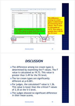 Elementary statistics 65
The difference
among ice cream
types is determined
by examining the F
values. The F value
is calculated as
19.73. This value is
greater than 3.49 for
the 5% level
For judges, the calculated F value is
1.36. This value is lower than the critical
F values of 2.35 at the 5 % level
 The difference among ice cream types is
determined by examining the F values. The F
value is calculated as 19.73. This value is
greater than 3.49 for the 5% level,
 The ice cream types are significantly
different at p<0.001.
 For judges, the calculated F value is 1.36.
This value is lower than the critical F values
of 2.35 at the 5 % level.
 The judges showed no significant difference
in their mean scores.
Elementary statistics 66
 