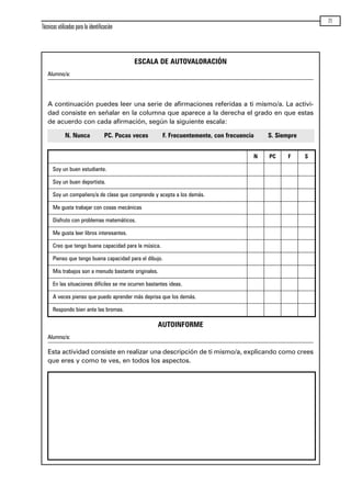 Técnicas utilizadas para la identificación
71
ESCALA DE AUTOVALORACIÓN
Alumno/a:
A continuación puedes leer una serie de afirmaciones referidas a ti mismo/a. La activi-
dad consiste en señalar en la columna que aparece a la derecha el grado en que estas
de acuerdo con cada afirmación, según la siguiente escala:
AUTOINFORME
Alumno/a:
Esta actividad consiste en realizar una descripción de ti mismo/a, explicando como crees
que eres y como te ves, en todos los aspectos.
N. Nunca PC. Pocas veces F. Frecuentemente, con frecuencia S. Siempre
N PC F S
Soy un buen estudiante.
Soy un buen deportista.
Soy un compañero/a de clase que comprende y acepta a los demás.
Me gusta trabajar con cosas mecánicas
Disfruto con problemas matemáticos.
Me gusta leer libros interesantes.
Creo que tengo buena capacidad para la música.
Pienso que tengo buena capacidad para el dibujo.
Mis trabajos son a menudo bastante originales.
En las situaciones difíciles se me ocurren bastantes ideas.
A veces pienso que puedo aprender más deprisa que los demás.
Respondo bien ante las bromas.
maqueta.qxp 10/03/2009 18:27 PÆgina 71
 