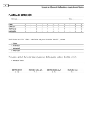 88
Intervención con el Alumnado de Altas Capacidades en Educación Secundaria Obligatoria
PLANTILLA DE CORRECCIÓN
Alumno/a:_________________________________________________________________ Curso:_____________
FFLLUUIIDDEEZZ 0 1 2 3 4 5 6 7 8 9 10
FFLLEEXXIIBBIILLIIDDAADD 0 1 2 3 4 5 6 7 8 9 10
OORRIIGGIINNAALLIIDDAADD 0 1 2 3 4 5 6 7 8 9 10
EELLAABBOORRAACCIIÓÓNN 0 1 2 3 4 5 6 7 8 9 10
Puntuación en cada factor: Media de las puntuaciones de los 3 jueces.
• Fluidez:
• Flexibilidad:
• Originalidad:
• Elaboración:
Puntuación global: Suma de las puntuaciones de los cuatro factores dividido entre 4.
• Puntuación Global:
CCRREEAATTIIVVIIDDAADD AALLTTAA CCRREEAATTIIVVIIDDAADD MMEEDDIIAA-AALLTTAA CCRREEAATTIIVVIIDDAADD MMEEDDIIAA-BBAAJJAA CCRREEAATTIIVVIIDDAADD BBAAJJAA
10 - 7’5 7’5 - 5 5 - 2’5 2’5 - 0
maqueta.qxp 10/03/2009 18:27 PÆgina 88
 