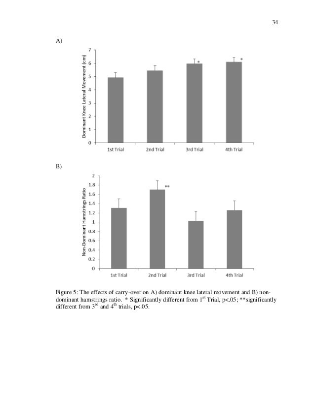 Amos beimel phd thesis