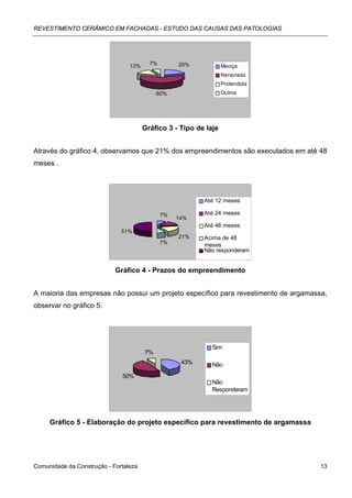 REVESTIMENTO CERÂMICO EM FACHADAS - ESTUDO DAS CAUSAS DAS PATOLOGIAS




                                         7%        20%
                                 13%                              Maciça
                                                                  Nervurada
                                                                  Protendida
                                            60%                   Outros




                                       Gráfico 3 - Tipo de laje


Através do gráfico 4, observamos que 21% dos empreendimentos são executados em até 48
meses .




                                                          Até 12 meses

                                              7%          Até 24 meses
                                                   14%
                                                          Até 48 meses
                              51%
                                                   21%    Acima de 48
                                              7%          meses
                                                          Não responderam


                            Gráfico 4 - Prazos do empreendimento


A maioria das empresas não possui um projeto específico para revestimento de argamassa,
observar no gráfico 5.




                                                             Sim
                                       7%
                                                    43%      Não
                              50%
                                                             Não
                                                             Responderam




     Gráfico 5 - Elaboração do projeto específico para revestimento de argamassa




Comunidade da Construção - Fortaleza                                                 13
 