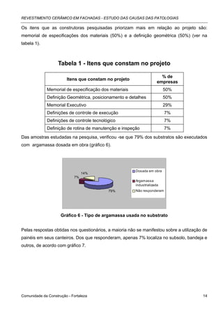 REVESTIMENTO CERÂMICO EM FACHADAS - ESTUDO DAS CAUSAS DAS PATOLOGIAS

Os itens que as construtoras pesquisadas priorizam mais em relação ao projeto são:
memorial de especificações dos materiais (50%) e a definição geométrica (50%) (ver na
tabela 1).



                    Tabela 1 - Itens que constam no projeto

                                                                        % de
                        Itens que constam no projeto
                                                                      empresas
              Memorial de especificação dos materiais                     50%
              Definição Geométrica, posicionamento e detalhes             50%
              Memorial Executivo                                          29%
              Definições de controle de execução                          7%
              Definições de controle tecnológico                          7%
              Definição de rotina de manutenção e inspeção                7%
Das amostras estudadas na pesquisa, verificou -se que 79% dos substratos são executados
com argamassa dosada em obra (gráfico 6).




                                                        Dosada em obra
                                 14%
                            7%
                                                        Argamassa
                                                        industrializada
                                            79%         Não responderam




                     Gráfico 6 - Tipo de argamassa usada no substrato


Pelas respostas obtidas nos questionários, a maioria não se manifestou sobre a utilização de
painéis em seus canteiros. Dos que responderam, apenas 7% localiza no subsolo, bandeja e
outros, de acordo com gráfico 7.




Comunidade da Construção - Fortaleza                                                     14
 