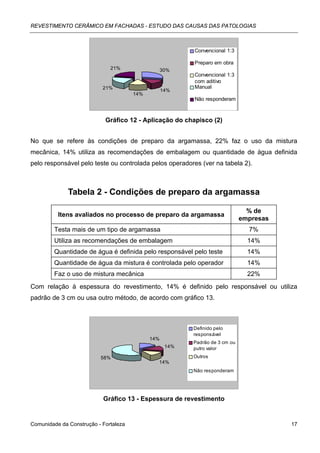 REVESTIMENTO CERÂMICO EM FACHADAS - ESTUDO DAS CAUSAS DAS PATOLOGIAS



                                                          Convencional 1:3

                                                          Preparo em obra
                              21%                  30%
                                                          Convencional 1:3
                                                          com aditivo
                           21%                            Manual
                                                   14%
                                       14%
                                                          Não responderam



                            Gráfico 12 - Aplicação do chapisco (2)


No que se refere às condições de preparo da argamassa, 22% faz o uso da mistura
mecânica, 14% utiliza as recomendações de embalagem ou quantidade de água definida
pelo responsável pelo teste ou controlada pelos operadores (ver na tabela 2).



              Tabela 2 - Condições de preparo da argamassa

                                                                                % de
          Itens avaliados no processo de preparo da argamassa
                                                                              empresas
         Testa mais de um tipo de argamassa                                     7%
         Utiliza as recomendações de embalagem                                  14%
         Quantidade de água é definida pelo responsável pelo teste              14%
         Quantidade de água da mistura é controlada pelo operador               14%
         Faz o uso de mistura mecânica                                          22%
Com relação à espessura do revestimento, 14% é definido pelo responsável ou utiliza
padrão de 3 cm ou usa outro método, de acordo com gráfico 13.



                                                          Definido pelo
                                                          responsável
                                             14%
                                                          Padrão de 3 cm ou
                                                    14%   putro valor
                          58%                             Outros
                                               14%
                                                          Não responderam




                           Gráfico 13 - Espessura de revestimento


Comunidade da Construção - Fortaleza                                                     17
 