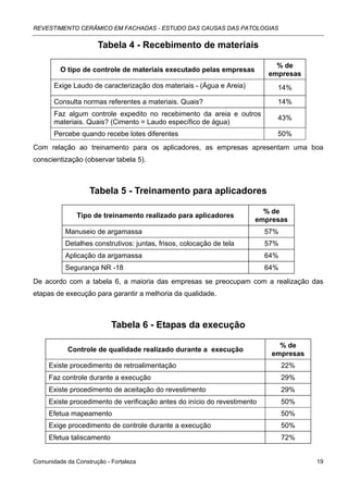 REVESTIMENTO CERÂMICO EM FACHADAS - ESTUDO DAS CAUSAS DAS PATOLOGIAS


                      Tabela 4 - Recebimento de materiais

                                                                            % de
         O tipo de controle de materiais executado pelas empresas
                                                                          empresas
       Exige Laudo de caracterização dos materiais - (Água e Areia)         14%

       Consulta normas referentes a materiais. Quais?                       14%
       Faz algum controle expedito no recebimento da areia e outros
                                                                            43%
       materiais. Quais? (Cimento = Laudo específico de água)
       Percebe quando recebe lotes diferentes                               50%
Com relação ao treinamento para os aplicadores, as empresas apresentam uma boa
conscientização (observar tabela 5).



                   Tabela 5 - Treinamento para aplicadores

                                                                        % de
               Tipo de treinamento realizado para aplicadores
                                                                      empresas
           Manuseio de argamassa                                          57%
           Detalhes construtivos: juntas, frisos, colocação de tela       57%
           Aplicação da argamassa                                         64%
           Segurança NR -18                                               64%
De acordo com a tabela 6, a maioria das empresas se preocupam com a realização das
etapas de execução para garantir a melhoria da qualidade.



                           Tabela 6 - Etapas da execução

                                                                             % de
            Controle de qualidade realizado durante a execução
                                                                           empresas
     Existe procedimento de retroalimentação                                    22%
     Faz controle durante a execução                                            29%
     Existe procedimento de aceitação do revestimento                           29%
     Existe procedimento de verificação antes do início do revestimento         50%
     Efetua mapeamento                                                          50%
     Exige procedimento de controle durante a execução                          50%
     Efetua taliscamento                                                        72%


Comunidade da Construção - Fortaleza                                                  19
 