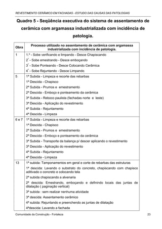 REVESTIMENTO CERÂMICO EM FACHADAS - ESTUDO DAS CAUSAS DAS PATOLOGIAS


Quadro 5 - Seqüência executiva do sistema de assentamento de
     cerâmica com argamassa industrializada com incidência de
                                       patologia.

           Processo utilizado no assentamento de cerâmica com argamassa
Obra
                     industrializada com incidência de patologia.
1      1.º - Sobe verificando e limpando - Desce Chapiscando
       2º - Sobe emestrando - Desce emboçando
       3º - Sobe Ponteando - Desce Colocando Cerâmica
       4º - Sobe Rejuntando - Desce Limpando
5      1ª Subida - Limpeza e recorte das rebarbas
       1ª Descida - Chapisco
       2ª Subida - Prumos e emestramento
       2ª Descida - Emboço e ponteamento da cerâmica
       3ª Subida - Reboco paulista (fachadas norte e leste)
       3ª Descida - Aplicação do revestimento
       4ª Subida - Rejuntamento
       4ª Descida - Limpeza
6e7    1ª Subida - Limpeza e recorte das rebarbas
       1ª Descida - Chapisco
       2ª Subida - Prumos e emestramento
       2ª Descida - Emboço e ponteamento da cerâmica
       3ª Subida - Transporte da balança p/ descer aplicando o revestimento
       3ª Descida - Aplicação do revestimento
       4ª Subida - Rejuntamento
       4ª Descida - Limpeza
13     1ª subida: Tamponamentos em geral e corte de rebarbas das estruturas
       1ª descida: Lavando o substrato do concreto, chapiscando com chapisco
       aditivado o concreto e colocando tela
       2ª subida chapiscando a alvenaria
       2ª descida: Emestrando, emboçando e definindo locais das juntas de
       dilatação ( paginação vertical)
       3ª subida : sem realizar nenhuma atividade
       3ª descida: Assentamento cerâmico
       4ª subida: Rejuntando e preenchendo as juntas de dilatação
       4ªdescida: Lavando a fachada
Comunidade da Construção - Fortaleza                                           23
 