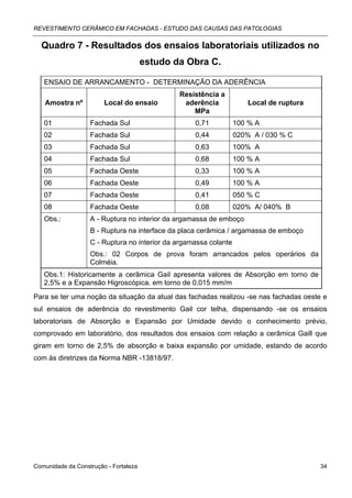 REVESTIMENTO CERÂMICO EM FACHADAS - ESTUDO DAS CAUSAS DAS PATOLOGIAS


  Quadro 7 - Resultados dos ensaios laboratoriais utilizados no
                                       estudo da Obra C.

   ENSAIO DE ARRANCAMENTO - DETERMINAÇÃO DA ADERÊNCIA
                                               Resistência a
   Amostra nº           Local do ensaio         aderência             Local de ruptura
                                                   MPa
   01              Fachada Sul                     0,71           100 % A
   02              Fachada Sul                     0,44           020% A / 030 % C
   03              Fachada Sul                     0,63           100% A
   04              Fachada Sul                     0,68           100 % A
   05              Fachada Oeste                   0,33           100 % A
   06              Fachada Oeste                   0,49           100 % A
   07              Fachada Oeste                   0,41           050 % C
   08              Fachada Oeste                   0,08           020% A/ 040% B
   Obs.:           A - Ruptura no interior da argamassa de emboço
                   B - Ruptura na interface da placa cerâmica / argamassa de emboço
                   C - Ruptura no interior da argamassa colante
                   Obs.: 02 Corpos de prova foram arrancados pelos operários da
                   Colméia.
   Obs.1: Historicamente a cerâmica Gail apresenta valores de Absorção em torno de
   2,5% e a Expansão Higroscópica. em torno de 0,015 mm/m
Para se ter uma noção da situação da atual das fachadas realizou -se nas fachadas oeste e
sul ensaios de aderência do revestimento Gail cor telha, dispensando -se os ensaios
laboratoriais de Absorção e Expansão por Umidade devido o conhecimento prévio,
comprovado em laboratório, dos resultados dos ensaios com relação a cerâmica Gaill que
giram em torno de 2,5% de absorção e baixa expansão por umidade, estando de acordo
com às diretrizes da Norma NBR -13818/97.




Comunidade da Construção - Fortaleza                                                     34
 