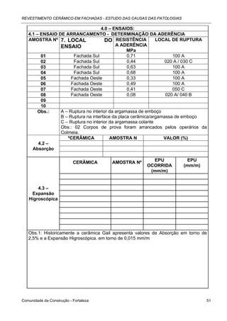 REVESTIMENTO CERÂMICO EM FACHADAS - ESTUDO DAS CAUSAS DAS PATOLOGIAS

                                    4.0 – ENSAIOS:
   4.1 – ENSAIO DE ARRANCAMENTO - DETERMINAÇÃO DA ADERÊNCIA
   AMOSTRA Nº 7. LOCAL                 DO RESISTÊNCIA         LOCAL DE RUPTURA
                 ENSAIO                     A ADERÊNCIA
                                                 MPa
         01            Fachada Sul               0,71                100 A
         02            Fachada Sul               0,44             020 A / 030 C
         03            Fachada Sul               0,63                100 A
         04            Fachada Sul               0,68                100 A
         05           Fachada Oeste              0,33                100 A
         06           Fachada Oeste              0,49                100 A
         07           Fachada Oeste              0,41                050 C
         08           Fachada Oeste              0,08             020 A/ 040 B
         09
         10
        Obs.:    A – Ruptura no interior da argamassa de emboço
                 B – Ruptura na interface da placa cerâmica/argamassa de emboço
                 C – Ruptura no interior da argamassa colante
                 Obs.: 02 Corpos de prova foram arrancados pelos operários da
                 Colmeia.
                    ºCERÂMICA            AMOSTRA N               VALOR (%)
        4.2 –
     Absorção

                                                          EPU            EPU
                           CERÂMICA     AMOSTRA Nº
                                                       OCORRIDA        (mm/m)
                                                        (mm/m)


       4.3 –
    Expansão
   Higroscópica




   Obs.1: Historicamente a cerâmica Gail apresenta valores de Absorção em torno de
   2,5% e a Expansão Higroscópica. em torno de 0,015 mm/m




Comunidade da Construção - Fortaleza                                             51
 