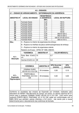 REVESTIMENTO CERÂMICO EM FACHADAS - ESTUDO DAS CAUSAS DAS PATOLOGIAS


                                        4.0 – ENSAIOS:
   4.1 – ENSAIO DE ARRANCAMENTO - DETERMINAÇÃO DA ADERÊNCIA
                                         RESISTÊNCIA
   AMOSTRA Nº   LOCAL DO ENSAIO          A ADERÊNCIA      LOCAL DE RUPTURA
                                              MPa
         01   Fachada Oeste                   0,23                100 A
         02   Fachada Oeste                   0,36                100 A
         03   Fachada Oeste                   0,77                100 A
         04   Fachada Oeste                   0,22                100 A
         05   Fachada Oeste                   0,15                100 A
         06   Fachada Norte                   0,21                100 B
         07   Fachada Oeste                   0,49            080 B/ 020 C
         08   Fachada Oeste                   0,93            060 A/ 020 C
         09   Fachada Norte                   0,64         050 A/ 010 B/ 015 C
         10   Fachada Norte                   1,18            080 A/ 010 C
   Obs.:      A – Ruptura no interior da argamassa de emboço
                     B – Ruptura na interface da placa cerâmica/argamassa de emboço
                     C – Ruptura no interior da argamassa colante
                     Relatório de Ensaio - DITEC Nº 1899, ANEXO.
                        ºCERÂMICA          AMOSTRA Nº               VALOR MÉDIO(%)
                     Porto Belo 9,5x9,5 10                  0,7
       4.2 –         cm
     Absorção
                     Cecrisa 9,5x9,5 cm 08                  3,2


                                                             EPU Ocorrida       EPU
                           CERÂMICA          AMOSTRA Nº
                                                               (mm/m)         (mm/m)
                        CEMINA/ OURO
                                              05 Unidades           0,08       0,10
                      VELHO 9,5 X 9,5 CM
                        PORTO BELO,
       4.3 –          PANTANAL 9,5 X 9,5      05 Unidades           0,00       0,00
    Expansão                CM
   Higroscópica




   Conforme os resultados dos ensaios de Expansão por Umidade, realizados pelo
   laboratório do SENAI / São Bernardo do Campo, em anexo, os valores máximos de 0,1
   mm/m para a cerâmica CEMINA/ OURO VELHO 9,5 X 9,5 CM , 0,00 mm/m para
   cerâmica PORTO BELO, PANTANAL 9,5 X 9,5 CM, estão em conformidade com a
   NBR-13818 que admitem valores inferiores a 0,6 mm/m , não sendo pois a causa
   determinante para o descolamento das cerâmicas da fachada.

Comunidade da Construção - Fortaleza                                                   58
 