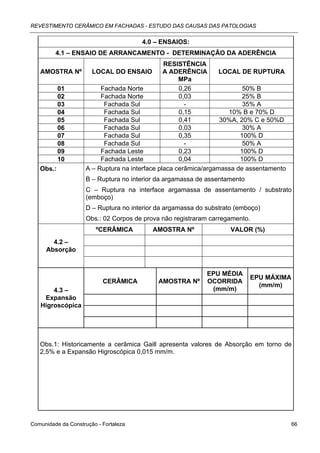 REVESTIMENTO CERÂMICO EM FACHADAS - ESTUDO DAS CAUSAS DAS PATOLOGIAS


                                       4.0 – ENSAIOS:
         4.1 – ENSAIO DE ARRANCAMENTO - DETERMINAÇÃO DA ADERÊNCIA
                                         RESISTÊNCIA
   AMOSTRA Nº   LOCAL DO ENSAIO          A ADERÊNCIA       LOCAL DE RUPTURA
                                              MPa
         01        Fachada Norte              0,26                50% B
         02        Fachada Norte              0,03                25% B
         03         Fachada Sul                 -                 35% A
         04         Fachada Sul               0,15           10% B e 70% D
         05         Fachada Sul               0,41         30%A, 20% C e 50%D
         06         Fachada Sul               0,03                30% A
         07         Fachada Sul               0,35               100% D
         08         Fachada Sul                 -                 50% A
         09        Fachada Leste              0,23               100% D
         10        Fachada Leste              0,04               100% D
   Obs.:      A – Ruptura na interface placa cerâmica/argamassa de assentamento
                     B – Ruptura no interior da argamassa de assentamento
                     C – Ruptura na interface argamassa de assentamento / substrato
                     (emboço)
                     D – Ruptura no interior da argamassa do substrato (emboço)
                     Obs.: 02 Corpos de prova não registraram carregamento.
                        ºCERÂMICA          AMOSTRA Nº                VALOR (%)
       4.2 –
     Absorção


                                                             EPU MÉDIA
                                                                            EPU MÁXIMA
                           CERÂMICA          AMOSTRA Nº      OCORRIDA
                                                                              (mm/m)
       4.3 –                                                  (mm/m)
    Expansão
   Higroscópica




   Obs.1: Historicamente a cerâmica Gaill apresenta valores de Absorção em torno de
   2,5% e a Expansão Higroscópica 0,015 mm/m.




Comunidade da Construção - Fortaleza                                                     66
 