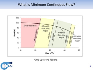 Unusual Challenges with Minimum Flow in Centrifugal Pumps: Thermal and ...
