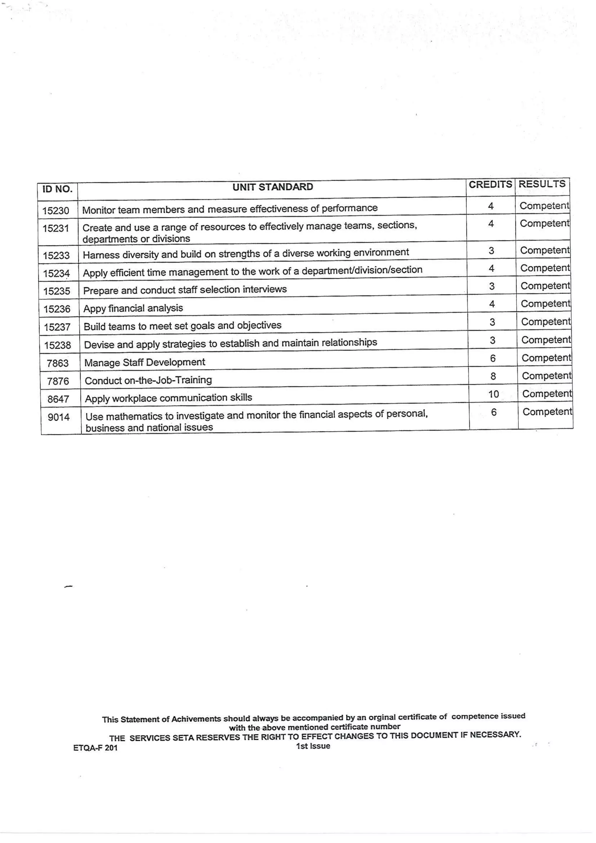 National Certificate NQF 5 Management