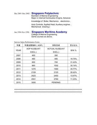 Dec.2001-Dec.2002：Singapore Polytechnic
Bachelor of Marine Engineering
Major in Internal Combustion Engine, Advance
knowledge of Boiler, Mechanics，electronics，
Auto Controls, Applied Heat, Auxiliary engines，
Mechanical drawing.)
Jan.1994-Nov.1996： Singapore Maritime Academy
College of Marine Engineering
Same courses as above;
Service Sales Performance Form:
年度 年度运营指标（AOP) 实际完成 百分比%
YEAR
AOP KUS$(VAT
EXCL.)
ACTUAL KUS$(VAT
EXCL.)
B/W %
2007 400 390 　
2008 460 480 18.75%
2009 600 700 31.43%
2010 860 1002 30.14%
2011 1270 1560 35.77%
2012 2109 2120 26.42%
2013 2423 2450 13.47%
2014 2551 2760 11.23%
2015 3000 PENDING 　
*************************************************************
*************************************************************
 