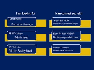 I am looking for
Hotel Marriott-
Procurement Manager
PESIT College
Admin head
HCL Technology
Admin- Facility head
I can connect you with
Teagu-Tech INDIA
ADMIN HEAD- procurement Manger
Esan Re-Roll-HOSUR
BV Kaverrapa-admin head
SURANA COLLEGE-
Ms ARCHANA Surana CMD
 