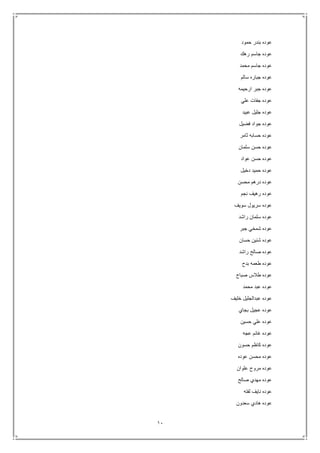 11
‫حمود‬ ‫بندر‬ ‫عوده‬
‫رهك‬ ‫جاسم‬ ‫عوده‬
‫محمد‬ ‫جاسم‬ ‫عوده‬
‫سالم‬ ‫جباره‬ ‫عوده‬
‫ارحيمه‬ ‫جبر‬ ‫عوده‬
‫علي‬ ‫جفات‬ ‫عوده‬
‫عبيد‬ ‫جليل‬ ‫عوده‬
‫فضيل‬ ‫جواد‬ ‫عوده‬
‫ثامر‬ ‫حسابه‬ ‫عوده‬
‫سلمان‬ ‫حسن‬ ‫عوده‬
‫عواد‬ ‫حسن‬ ‫عوده‬
‫دخيل‬ ‫حميد‬ ‫عوده‬
‫محسن‬ ‫درهم‬ ‫عوده‬
‫نجم‬ ‫رهيف‬ ‫عوده‬
‫سويف‬ ‫سريول‬ ‫عوده‬
‫راشد‬ ‫سلمان‬ ‫عوده‬
‫جبر‬ ‫شمخي‬ ‫عوده‬
‫حسان‬ ‫شنين‬ ‫عوده‬
‫راشد‬ ‫صالح‬ ‫عوده‬
‫بدح‬ ‫طعمه‬ ‫عوده‬
‫صباح‬ ‫طالس‬ ‫عوده‬
‫محمد‬ ‫عبد‬ ‫عوده‬
‫خليف‬ ‫عبدالجليل‬ ‫عوده‬
‫بجاي‬ ‫عجيل‬ ‫عوده‬
‫حسين‬ ‫علي‬ ‫عوده‬
‫عجه‬ ‫غانم‬ ‫عوده‬
‫حسون‬ ‫كاظم‬ ‫عوده‬
‫عوده‬ ‫محسن‬ ‫عوده‬
‫علوان‬ ‫مروح‬ ‫عوده‬
‫صالح‬ ‫مهدي‬ ‫عوده‬
‫لفته‬ ‫نايف‬ ‫عوده‬
‫سعدون‬ ‫هادي‬ ‫عوده‬
 