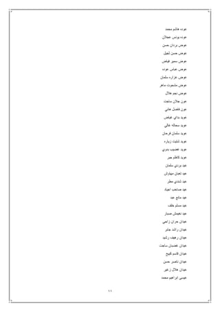 11
‫محمد‬ ‫هاشم‬ ‫عوده‬
‫عجالن‬ ‫يونس‬ ‫عوده‬
‫حسن‬ ‫بردان‬ ‫عوض‬
‫ثجيل‬ ‫حسن‬ ‫عوض‬
‫فياض‬ ‫سمير‬ ‫عوض‬
‫عوده‬ ‫عباس‬ ‫عوض‬
‫سلمان‬ ‫عزاره‬ ‫عوض‬
‫ماهر‬ ‫مشحوت‬ ‫عوض‬
‫هالل‬ ‫نجم‬ ‫عوض‬
‫ساجت‬ ‫جالن‬ ‫عون‬
‫هاني‬ ‫فاضل‬ ‫عون‬
‫غياض‬ ‫بداي‬ ‫عويد‬
‫غالي‬ ‫سحاله‬ ‫عويد‬
‫فرحان‬ ‫سلمان‬ ‫عويد‬
‫زياره‬ ‫شتيت‬ ‫عويد‬
‫بدوي‬ ‫غضيب‬ ‫عويد‬
‫جبر‬ ‫كاظم‬ ‫عويد‬
‫سلمان‬ ‫بردي‬ ‫عيد‬
‫مهاوش‬ ‫تعبان‬ ‫عيد‬
‫مطر‬ ‫شندي‬ ‫عيد‬
‫اجياد‬ ‫صاحب‬ ‫عيد‬
‫عبد‬ ‫مانع‬ ‫عيد‬
‫خلف‬ ‫مسلم‬ ‫عيد‬
‫صبار‬ ‫نغيمش‬ ‫عيد‬
‫زاجي‬ ‫حران‬ ‫عيدان‬
‫جابر‬ ‫راشد‬ ‫عيدان‬
‫رشيد‬ ‫رهيف‬ ‫عيدان‬
‫ساجت‬ ‫غضبان‬ ‫عيدان‬
‫كبيح‬ ‫قاسم‬ ‫عيدان‬
‫حسن‬ ‫ناصر‬ ‫عيدان‬
‫زغير‬ ‫هالل‬ ‫عيدان‬
‫محمد‬ ‫ابراهيم‬ ‫عيسى‬
 